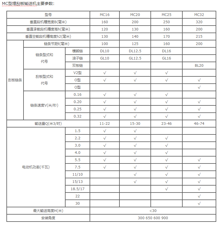 埋刮板輸送機(jī)技術(shù)參數(shù)